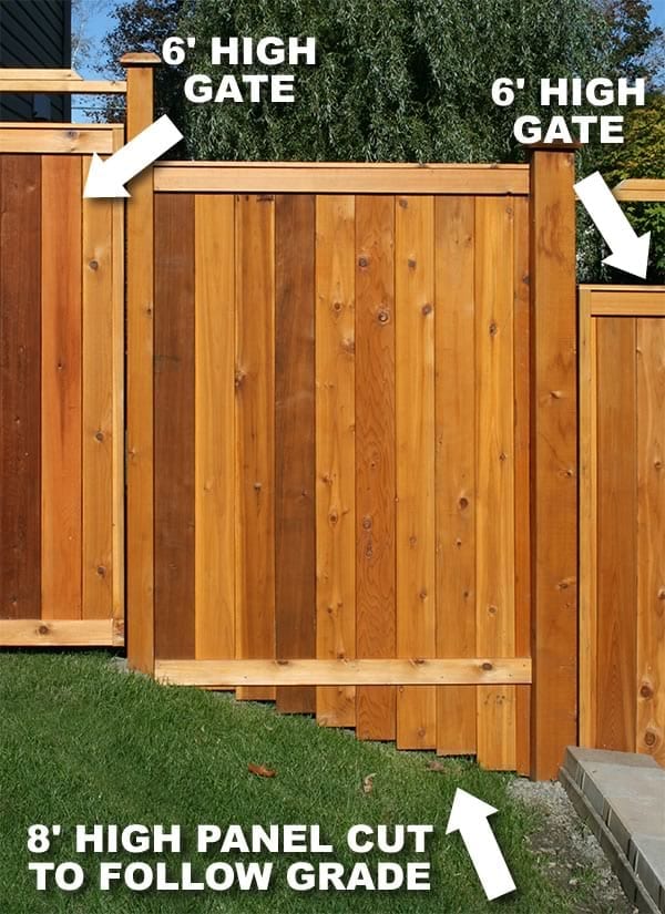 Custom Contour to Close Off Gaps Fence All