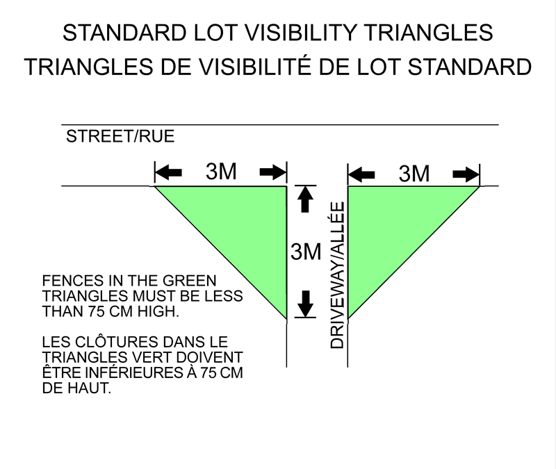 standard lot visibility triangles