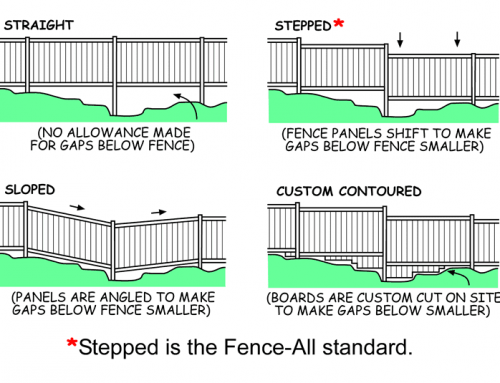 Why is my custom contoured fence not the same height at the front and back of my yard?