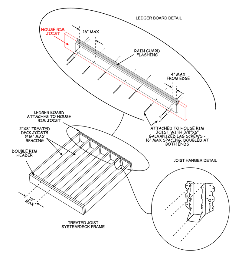 rim joist attachment