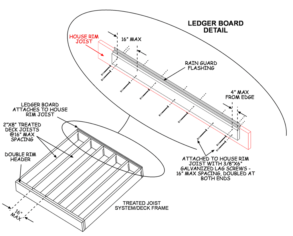 ledger board detail